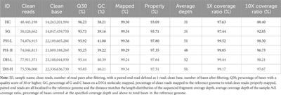 QTL-seq analysis identified the genomic regions of plant height and days to heading in high-latitude rice